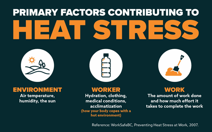 Heat Stress Chart